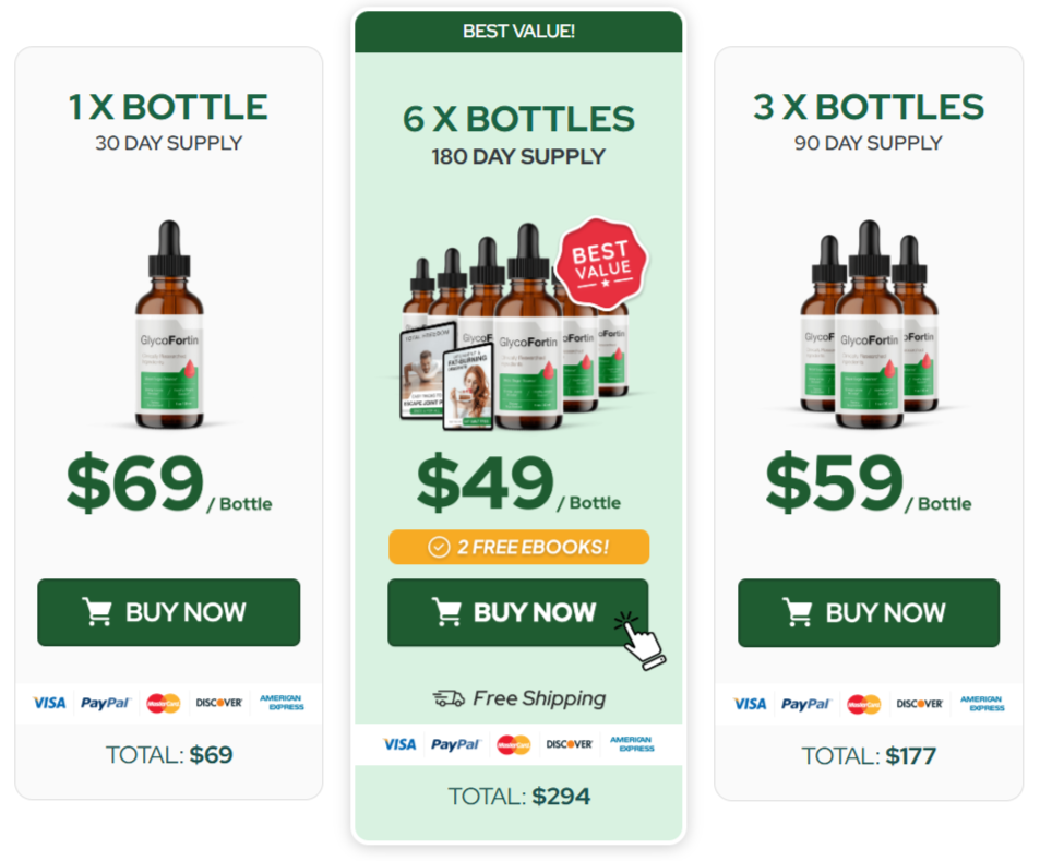 GlycoFortin pricing & discount