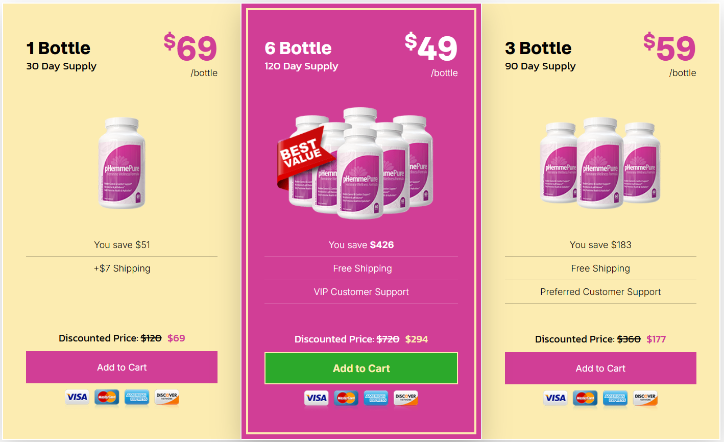 PHemmePure Price Details
