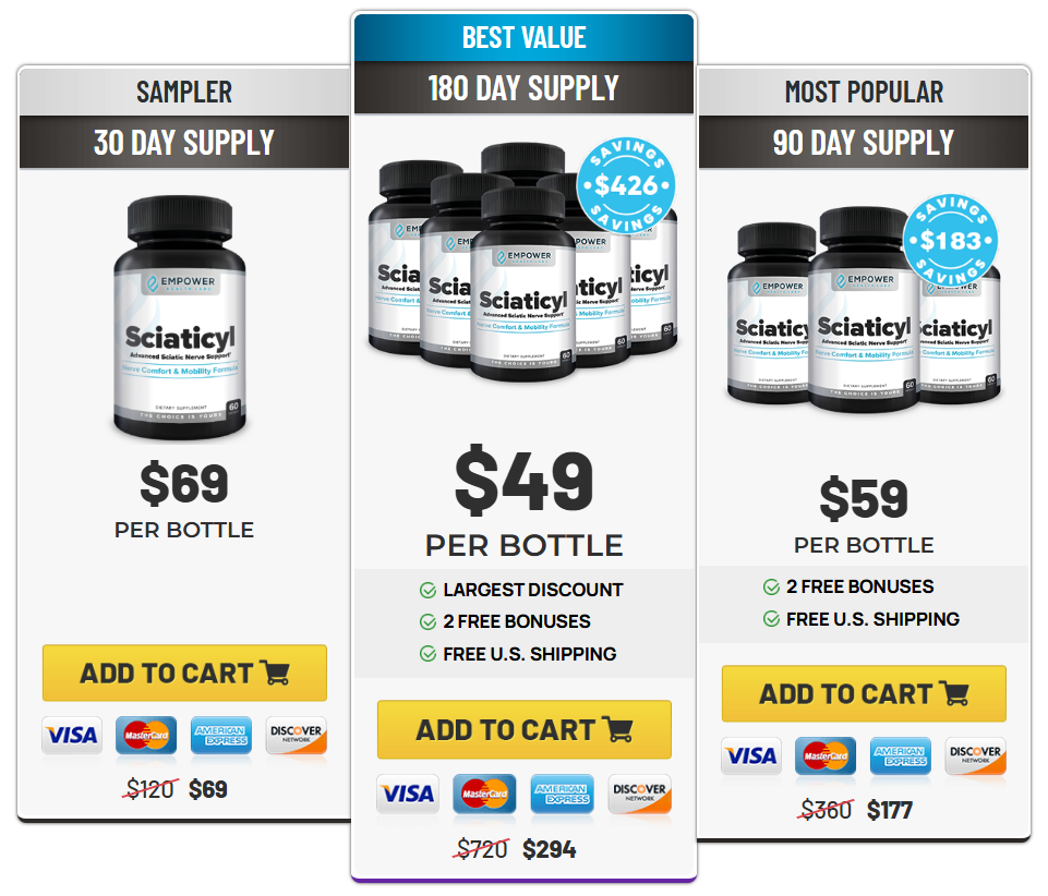 Sciaticyl Price Details