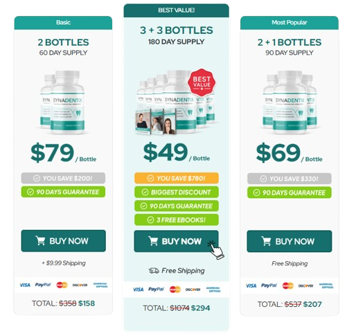 Synadentix price
