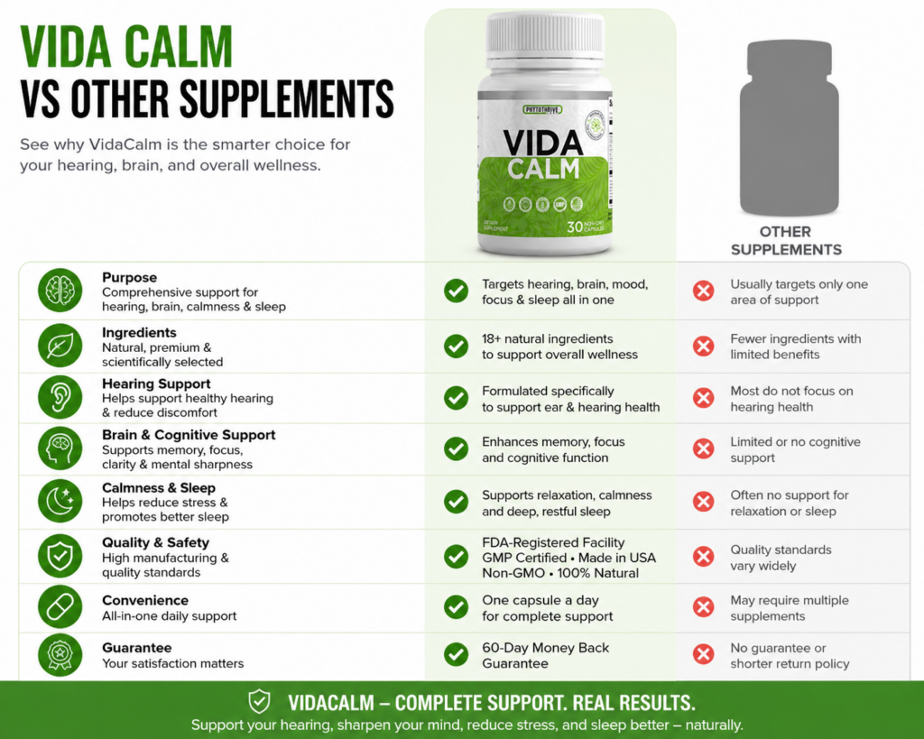 VidaCalm vs Other Supplement (2)