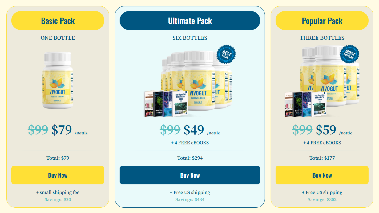 VivoGut Pricing