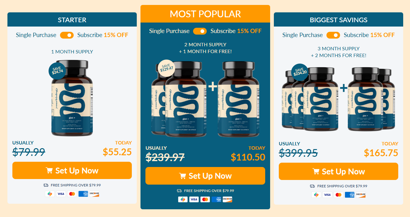 Yourbiology Gut Pricing
