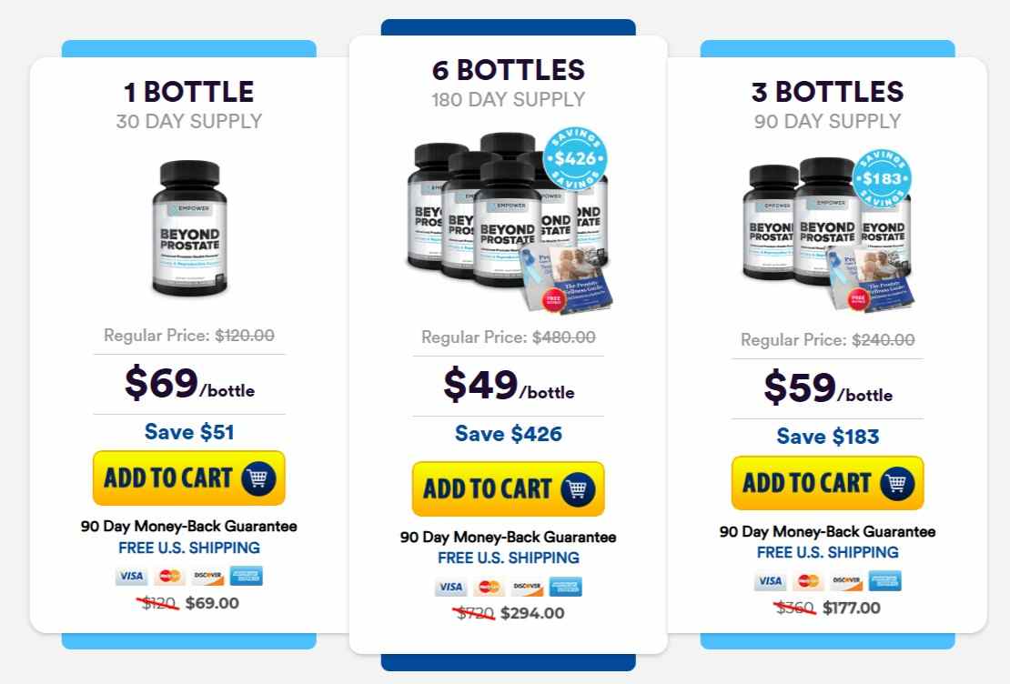 Beyond Prostate Pricing