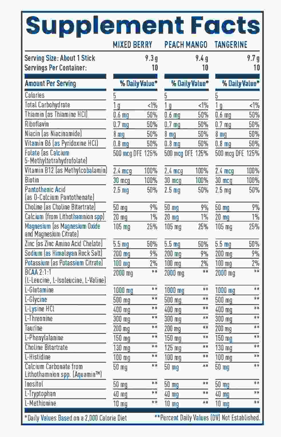 NativePath Hydrate Supplement Facts
