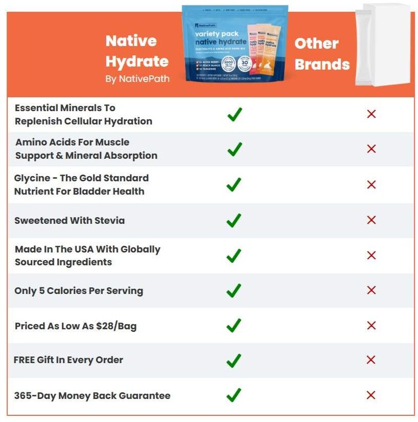 NativePath Hydrate vs Others