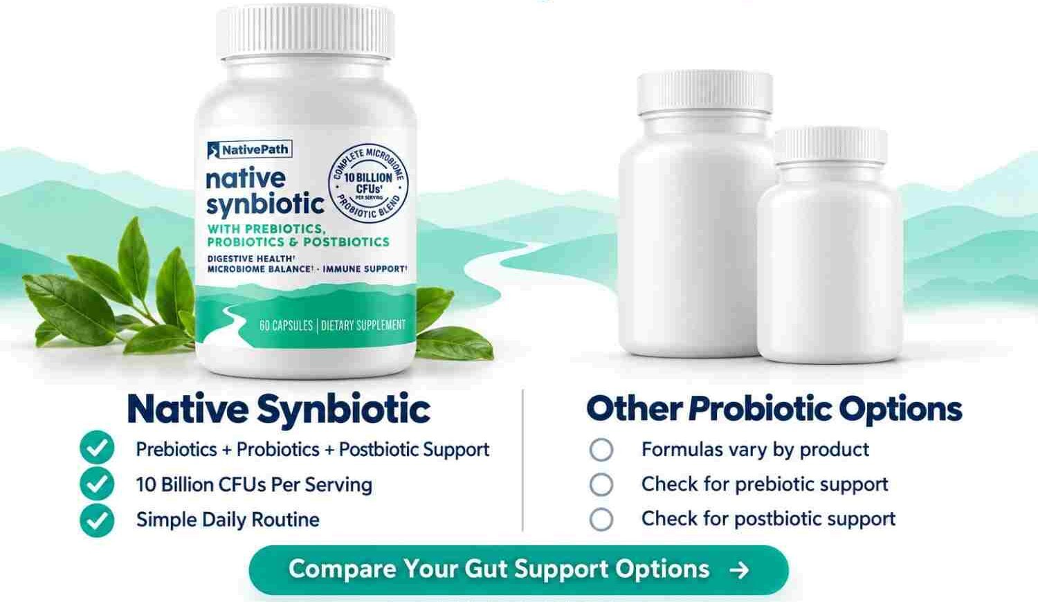 Nativepath Native Synbiotic vs Others