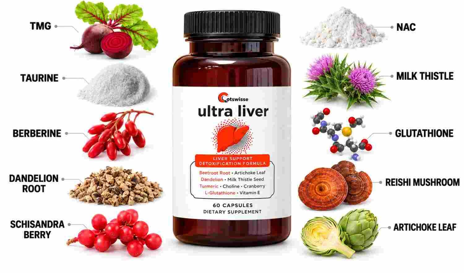 UpWellness Ultra Liver Ingredients